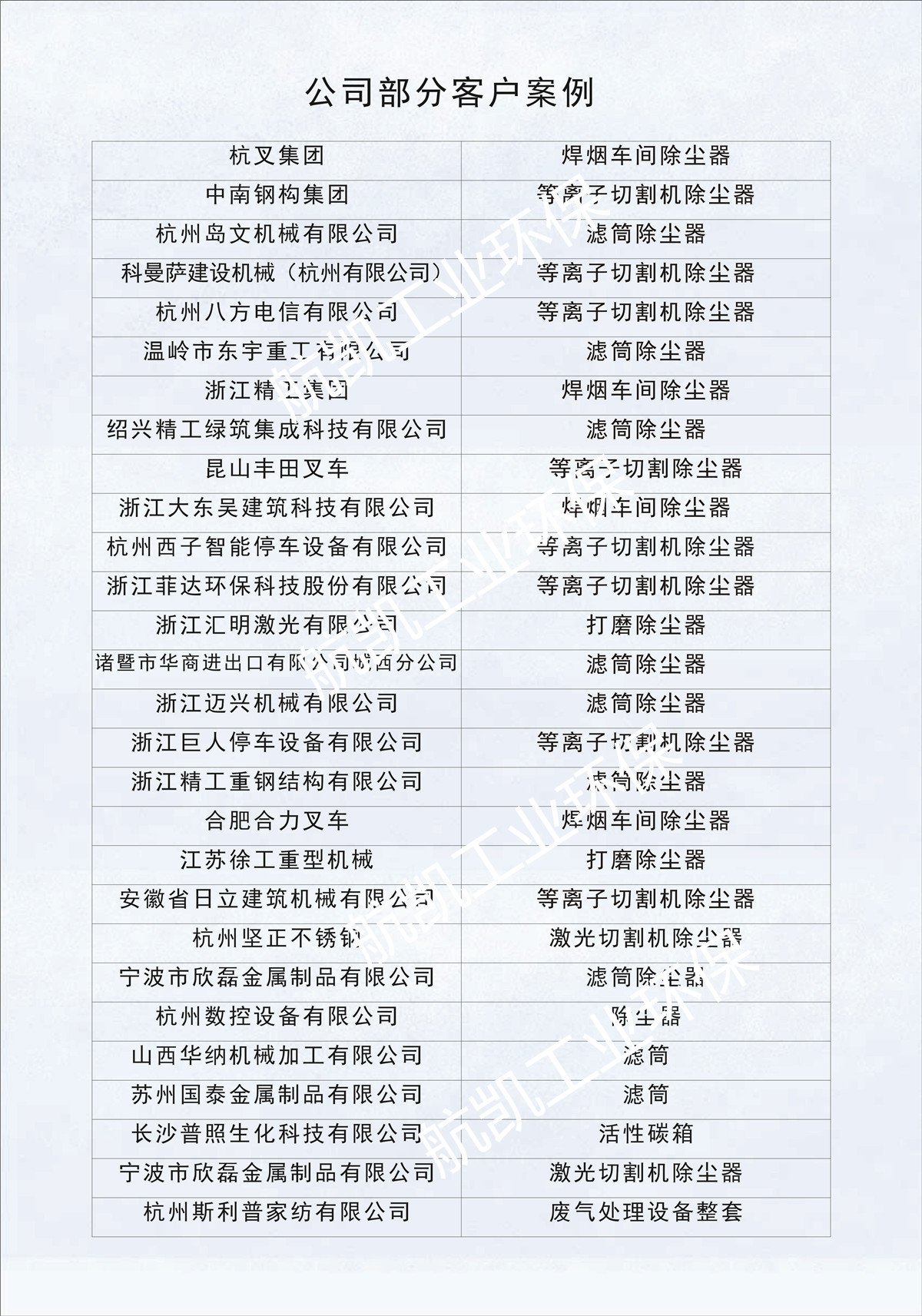 客户案例